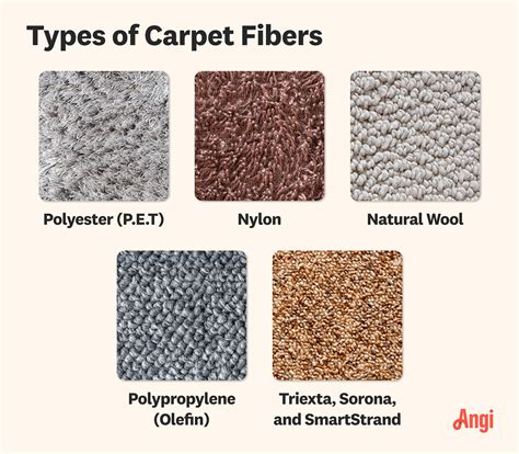 Polypropylene carpets pros and cons.  Rugs made of polypropylene are known...