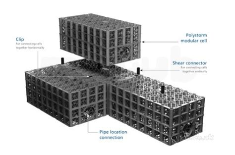 Polystorm Lite PSM2 Attenuation Soakaway - Polypipe