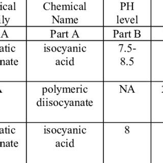 Polyurethane dielectric strength.  In this work, we designed and impleme...
