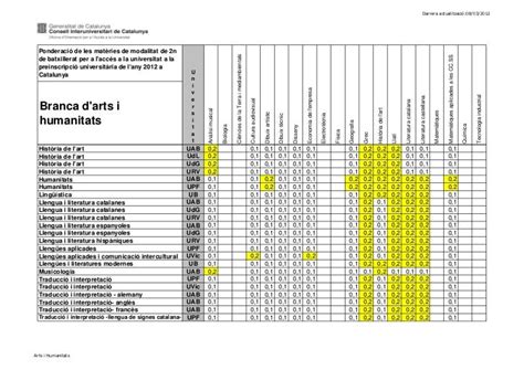 Ponderacions 2024 i 2024 a Catalunya: Taula completa (PDF)