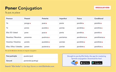 Poner Command Conjugation: Tu & Formal Poner Conjugation: Present Tense, Future & Past Participle Salir Spanish Verb Conjugation: Present, Future & Command Tense. 