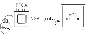Pong fpga.  Now we can use it to draw a border around the screen.  Using an FPGA (Fiel...