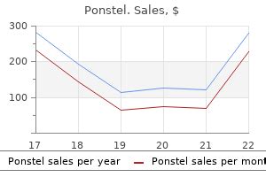 Ponstel 500 mg, 250 mg - Purchase Ponstel online in USA