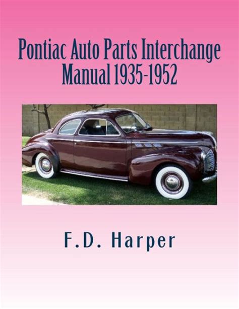 Pontiac auto parts interchange manual 1935 1952. - Przedsiębiorczość polska w warunkach unii europejskiej.