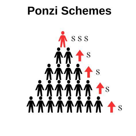 Ponzi