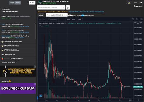 Poocoin bsc charts. Things To Know About Poocoin bsc charts. 