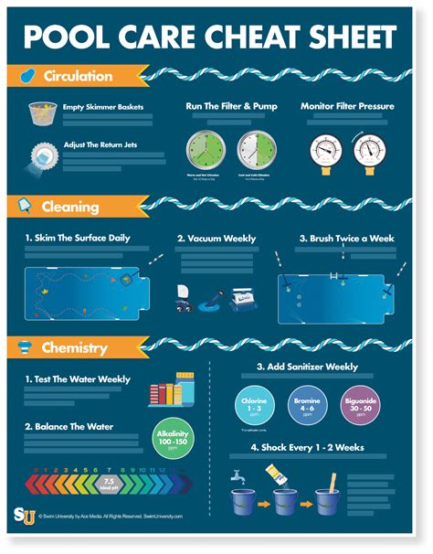 Pool Care Cheat Sheet
