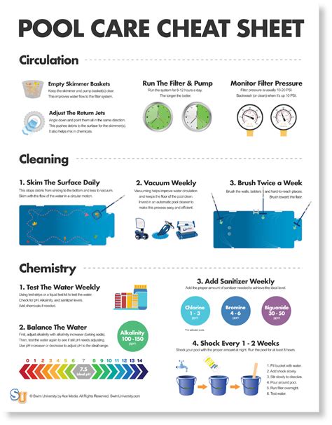 Pool Care Cheat Sheet Visual.ly