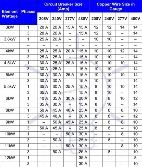 Pool Heat Pump breaker size and wire size. General question.