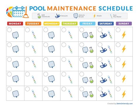 Pool Maintenance Schedule.pdf Google Drive Pool maintenance