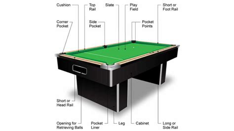 Pool Table Parts - amusement.co.za