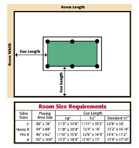 Pool Table Room Size Guide