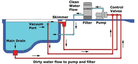 Pool Works - Panjiva