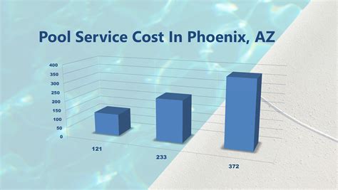 Pool maintenance cost. Prices will vary based on the size and type of pool. Consult with a pool maintenance service to discuss the different types of services they offer. Cost of cleaning a pool based on the number of visits per month: 1 – one time a month > $36 to $42 2 – two times a month > $72 to $84 3 – three times a month > $109 to $127 4 – four times a ... 