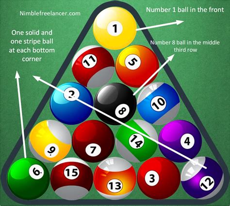 Pool rack order. Place the 15-red balls below the foot spot and within the racking triangle. Position the pink ball very close to the top of the triangle, just next to the apex of the red balls. Place the black ball right behind the red balls and at the center. It should leave a space of one ball between them. 