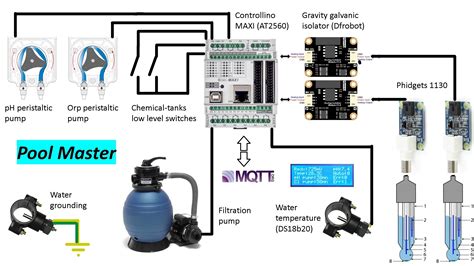 PoolMaster a comprehensive and smart homepool automation system