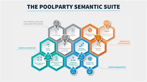 PoolParty Semantic Suite - Ontology Management