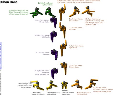 Poomsae Study Guide Poomsae.me