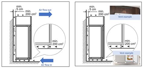 Poor Ventilation On Integrated Freezer AEG