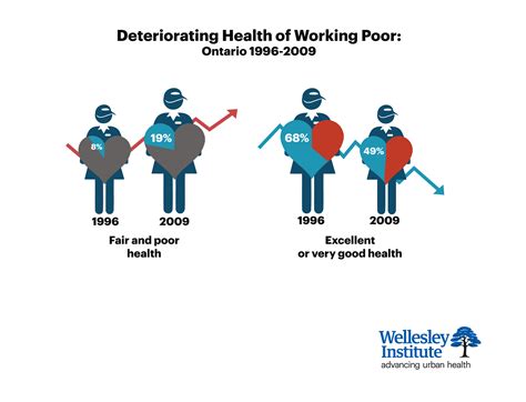 Poor health outcomes Definition Law Insider