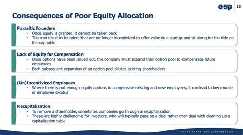Poor service.  equity market.  Learn how to recognize it and how to do bett...