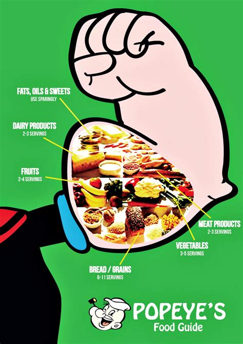 Popeye food. Things To Know About Popeye food. 