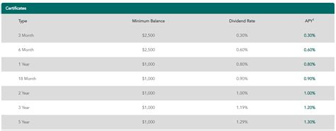 Poppy Bank CD Rates - ComplexSearch