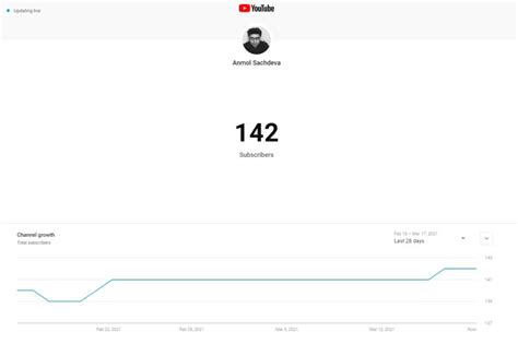 Popq2 YouTube Live Subscriber Count (Realtime) - SPEAKRJ Stats