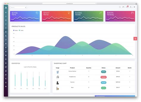 Popular Angular JS Admin Templates Angular Js Dashboard