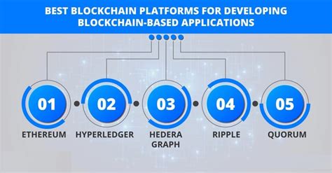 Popular Blockchain-Based Messenger Platforms
