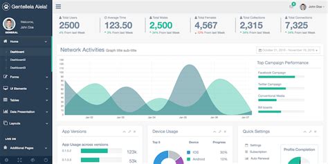 Popular Drivers Collection GENTELELLA ADMIN DOWNLOAD FREE