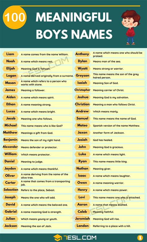 Popular Names and Their Meanings #Shorts #tiktok #names