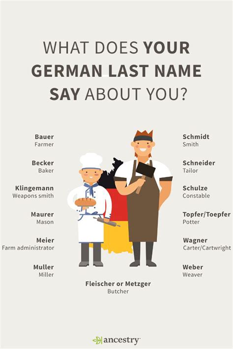 Popular Names in Germany 1920 - Behind the Name