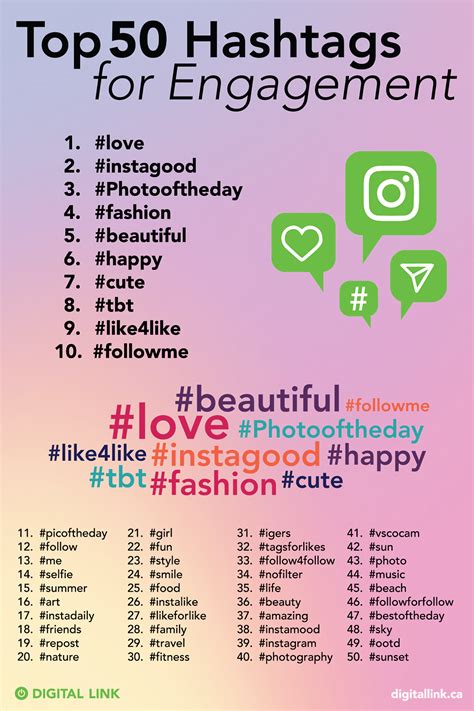 Popular Tags for Instagram That You Should Be Using