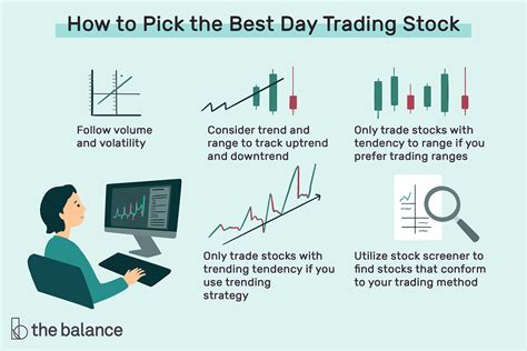 Popular Stocks and ETFs for Day Trading. Financial Select
