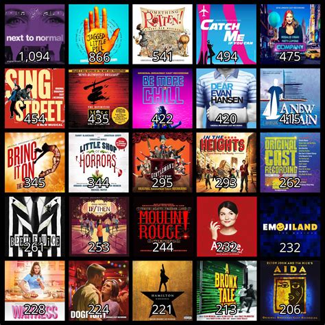 Popular musicals. Top Broadway Songs of all time in one musical playlist! CLICK SAVE and share the beautiful broadway songs from the 50s until today! Also check here the BEST MOVIE ... 