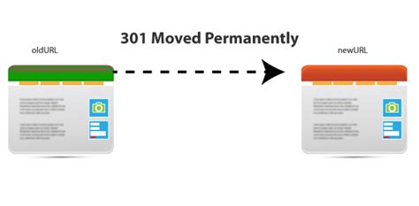 Popular porn sight.  301 Moved Permanently 301 Moved Permanently cloudflare ...