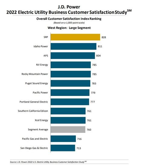 Popular software.  According to the JD Power 2026 U.  Site planning made ...