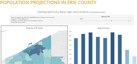 Population - Erie Vital Signs