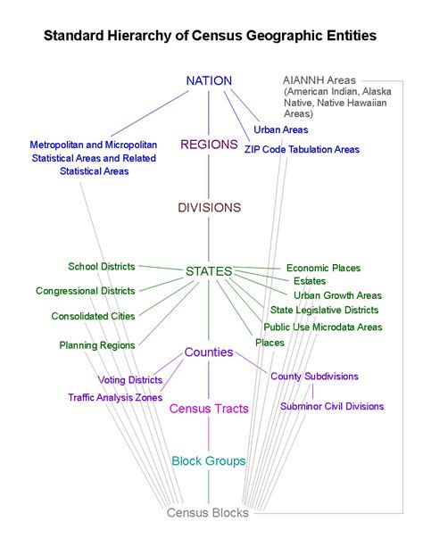 Population - This Is Geography