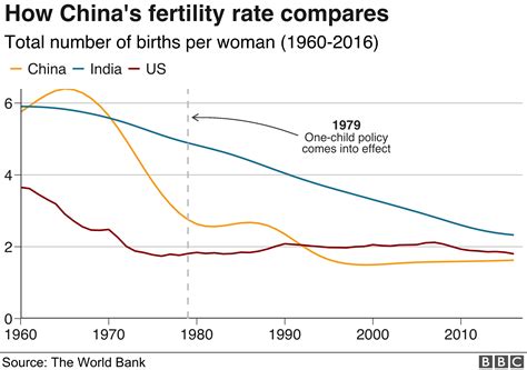 Population Births in China 1950-2024 & Future Projections