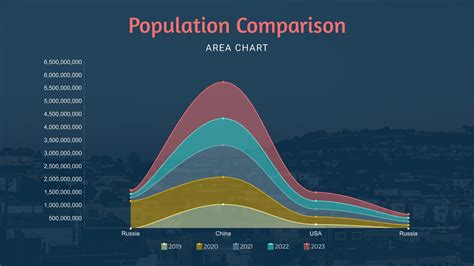 Population Comparison