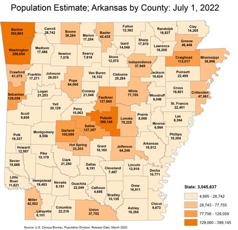 Population Count Data for Hope, AR - Population on the Open Data …