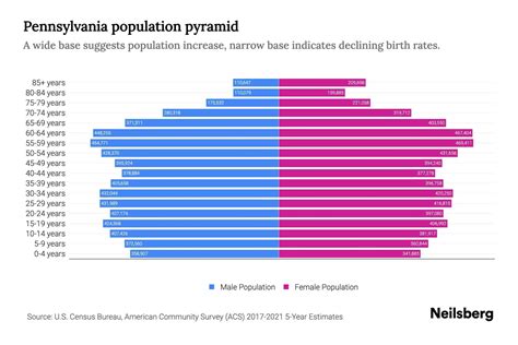 Population Count Data for Milford Square, PA - Population on the …