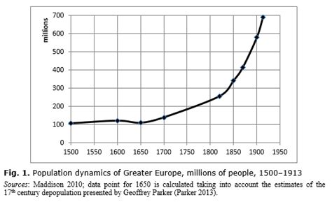 Population Growth In Nineteenth Century Europes