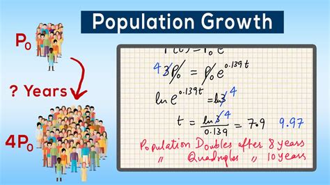 Population Growth Problem