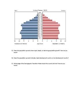 Population Pyramid Practice Worksheet by Historically Happy TpT
