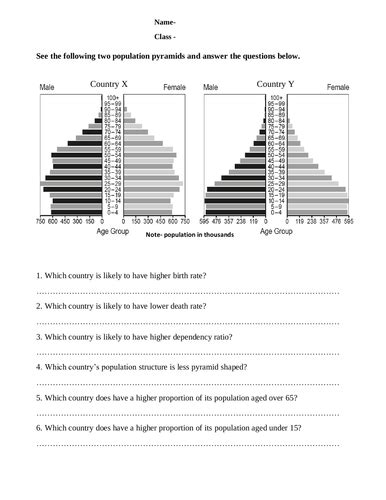 Population Pyramid Worksheet PDF