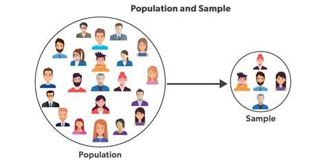 Population and sample in statistics.  It covers topics such as random sampling, samp...