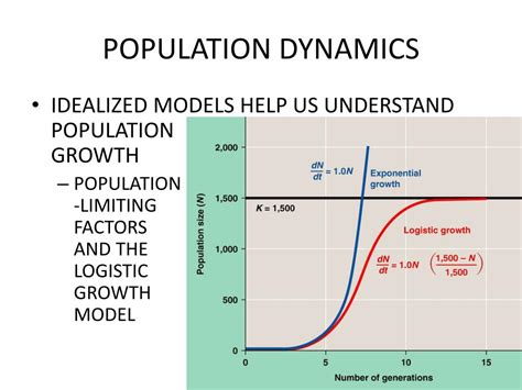 Population dynamics ppt.  &curren;"&euro;eA&rdquo;&szlig;\,eV&acir...
